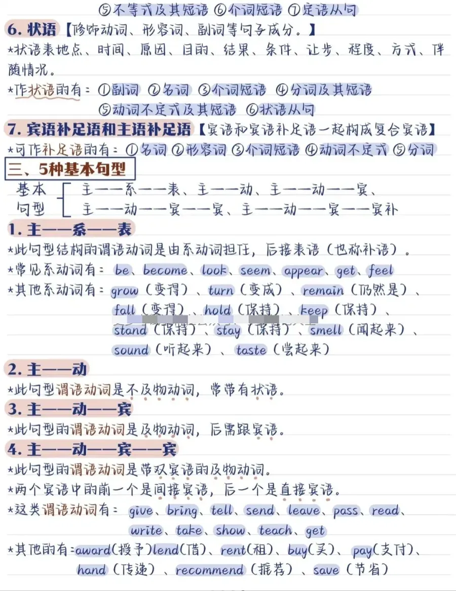【中考英语】零基础英语语法体系 第9张