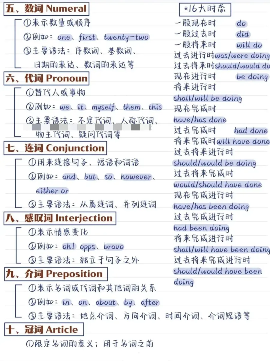 【中考英语】零基础英语语法体系 第11张