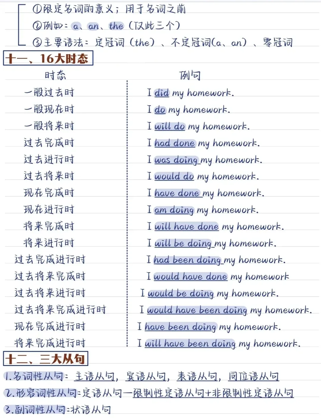【中考英语】零基础英语语法体系 第12张