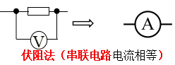 【每日一题•中考专栏】电学伏安实验 第10张 【每日一题•中考专栏】电学伏安实验 第10张