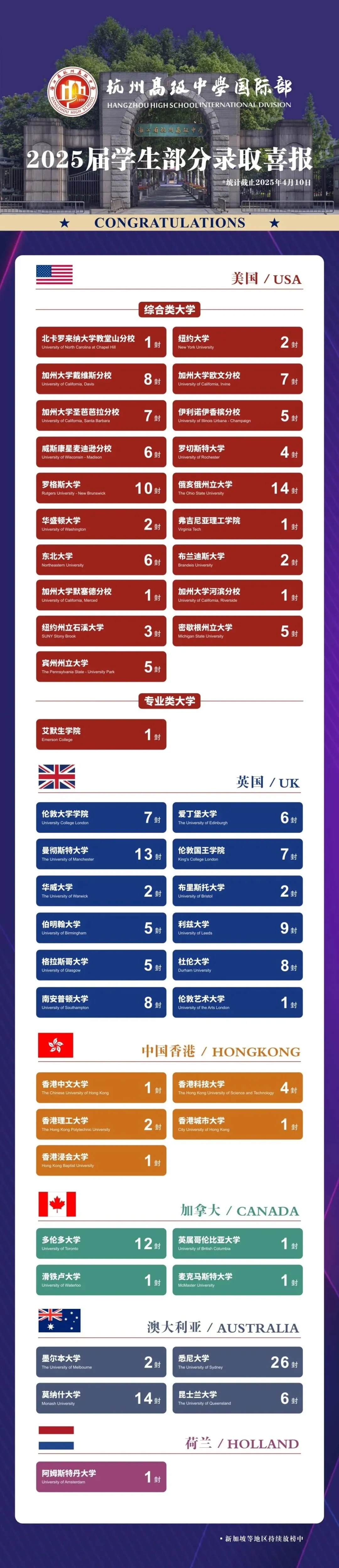 2026年杭州中考倒计时!民办高中和国际高中怎么选?家长了解一下! 第4张