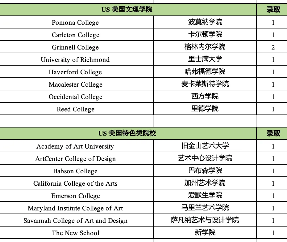 2026年杭州中考倒计时!民办高中和国际高中怎么选?家长了解一下! 第16张