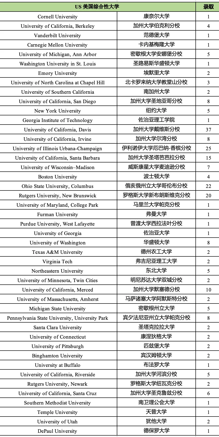2026年杭州中考倒计时!民办高中和国际高中怎么选?家长了解一下! 第17张