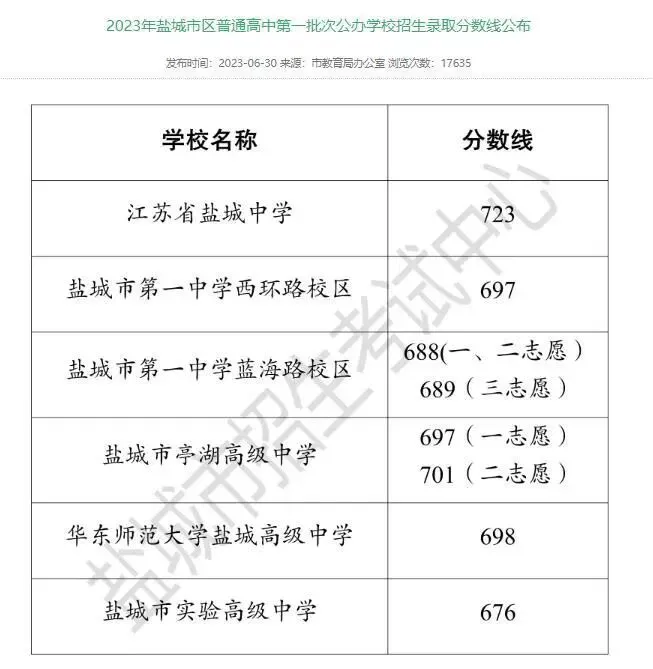 女孩中考742分上专科是“目光短浅”?网友吵翻了 第7张