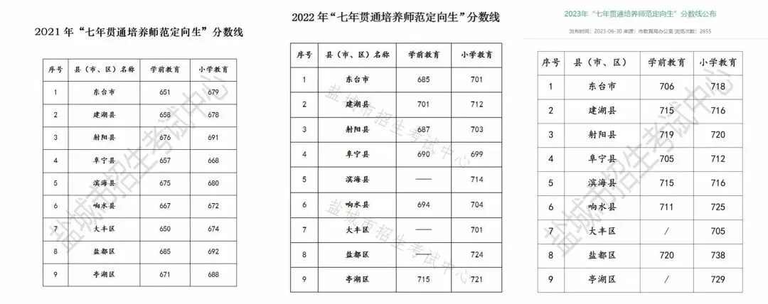女孩中考742分上专科是“目光短浅”?网友吵翻了 第6张
