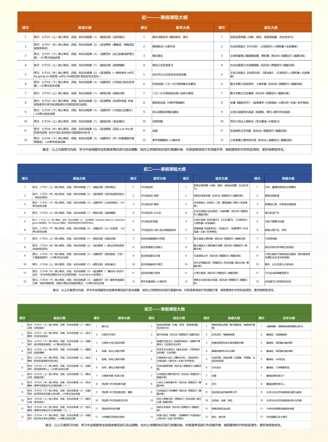 家长收藏!苏州中考签约到底是机会还是套路? 第12张