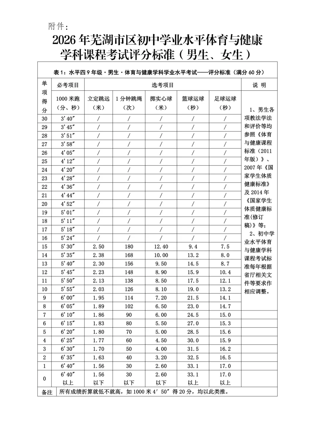 2026芜湖中考体育评分标准出炉! 第8张