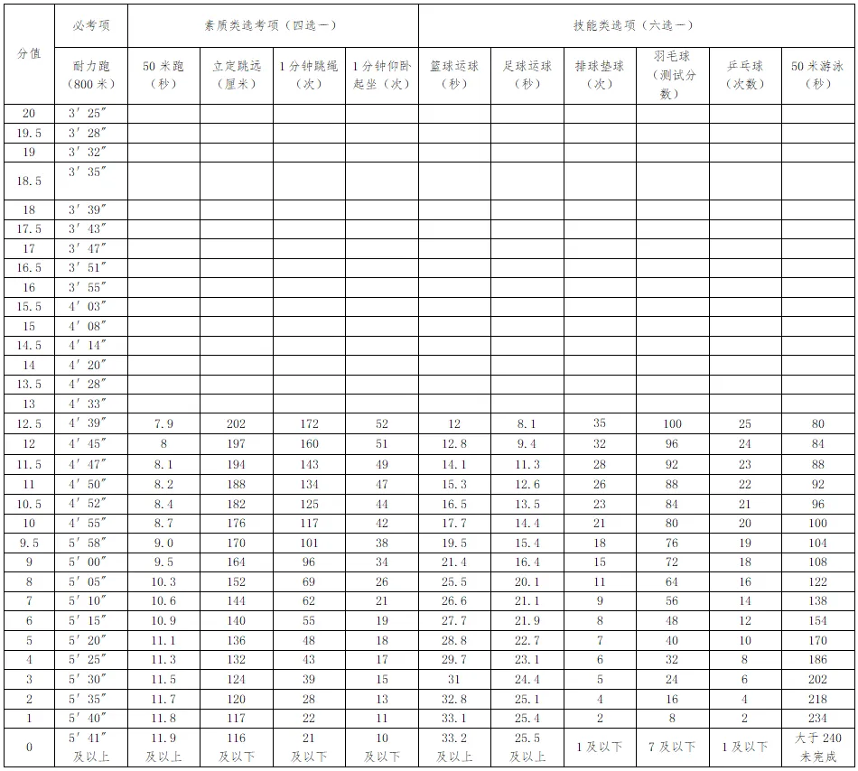 【蒲公英*转载】南昌中考体育新增游泳、羽毛球、乒乓球选考项目,评分标准出炉! 第10张
