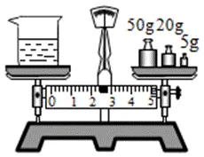 物理中考必考常考实验---用托盘天平测量物体的质量 第5张 物理中考必考常考实验---用托盘天平测量物体的质量 第5张