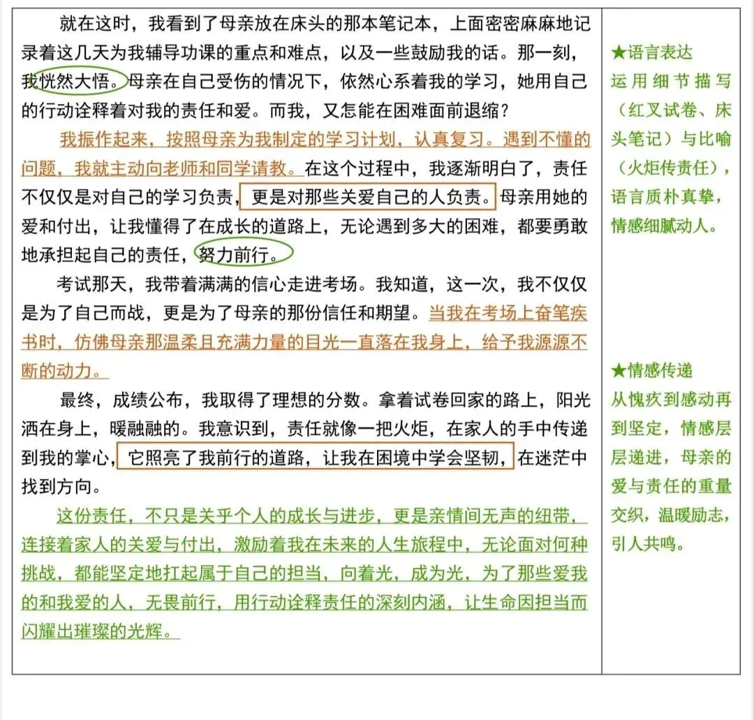 中考满分作文《那一抹微笑,温暖了时光》《失败,并不是结局》《告别,是新的开始》《那一次,我读懂了责任》,篇篇精彩! 第10张