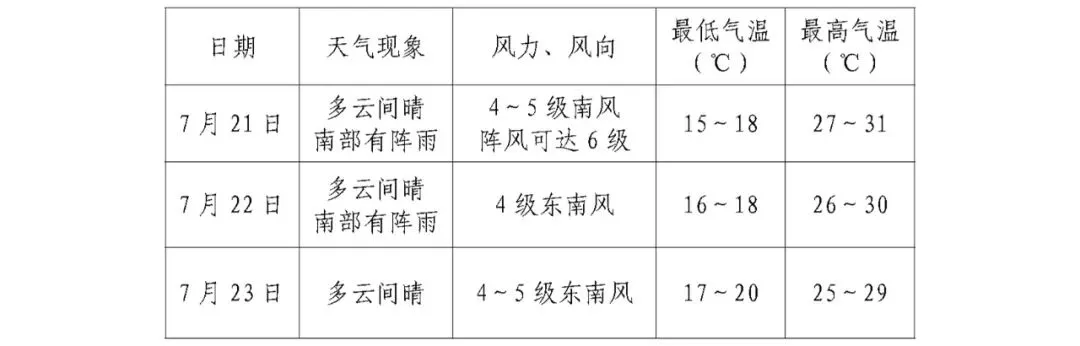 提示!2020年中考时间科目和中考期间天气情况请提前了解! 第3张 提示!2020年中考时间科目和中考期间天气情况请提前了解! 第3张