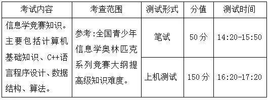 术科占40%!惠州中考新增“科技”特长生类别!具体报考要求→ 第6张
