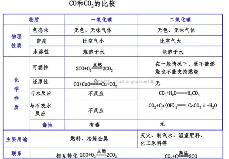 【中考化学】全册常考重点知识(总复习) 第10张