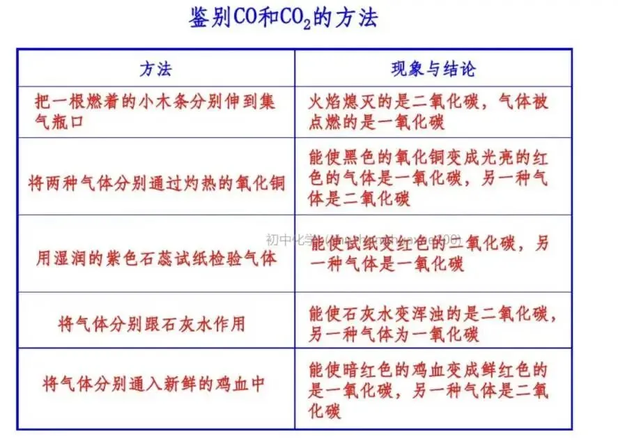 【中考化学】全册常考重点知识(总复习) 第12张