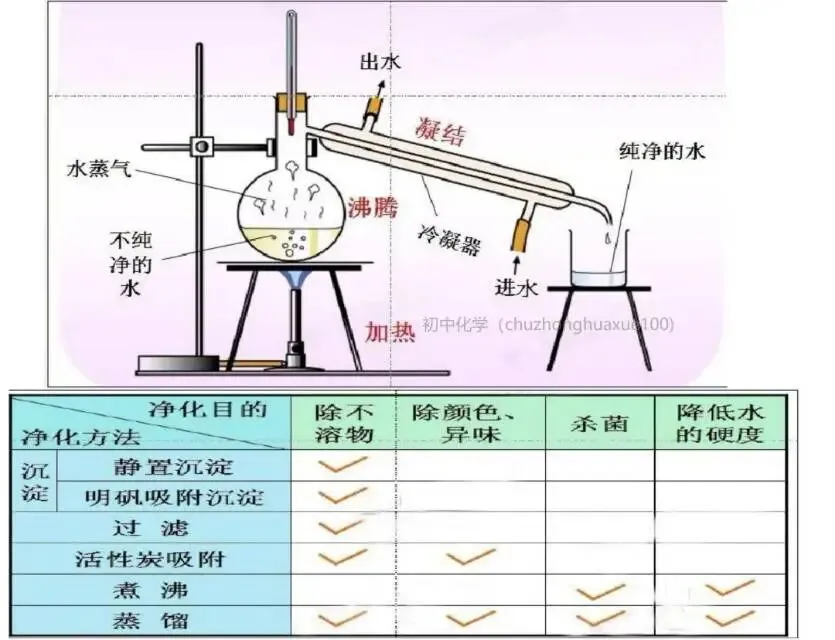 【中考化学】全册常考重点知识(总复习) 第16张