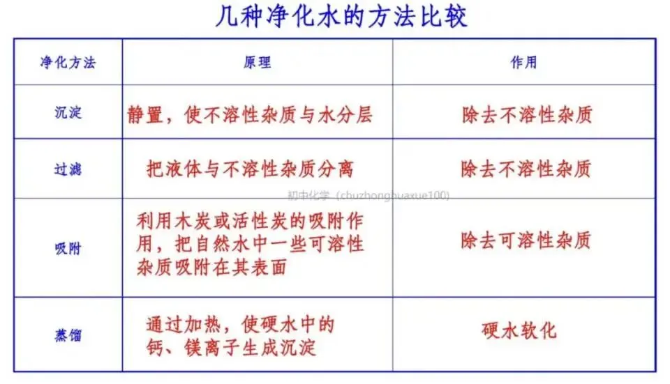 【中考化学】全册常考重点知识(总复习) 第17张