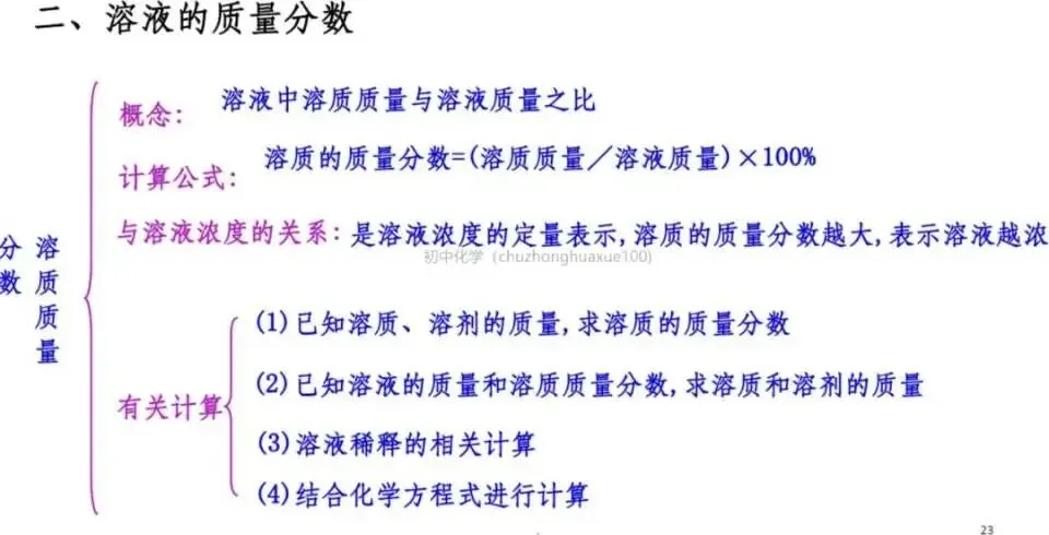 【中考化学】全册常考重点知识(总复习) 第22张