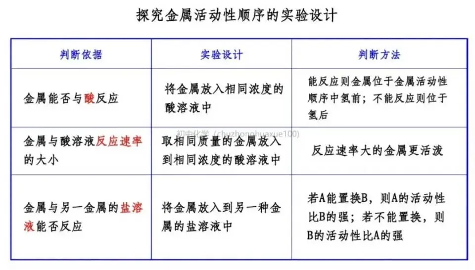 【中考化学】全册常考重点知识(总复习) 第29张