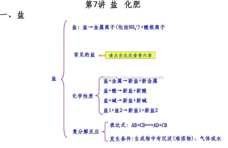 【中考化学】全册常考重点知识(总复习) 第36张