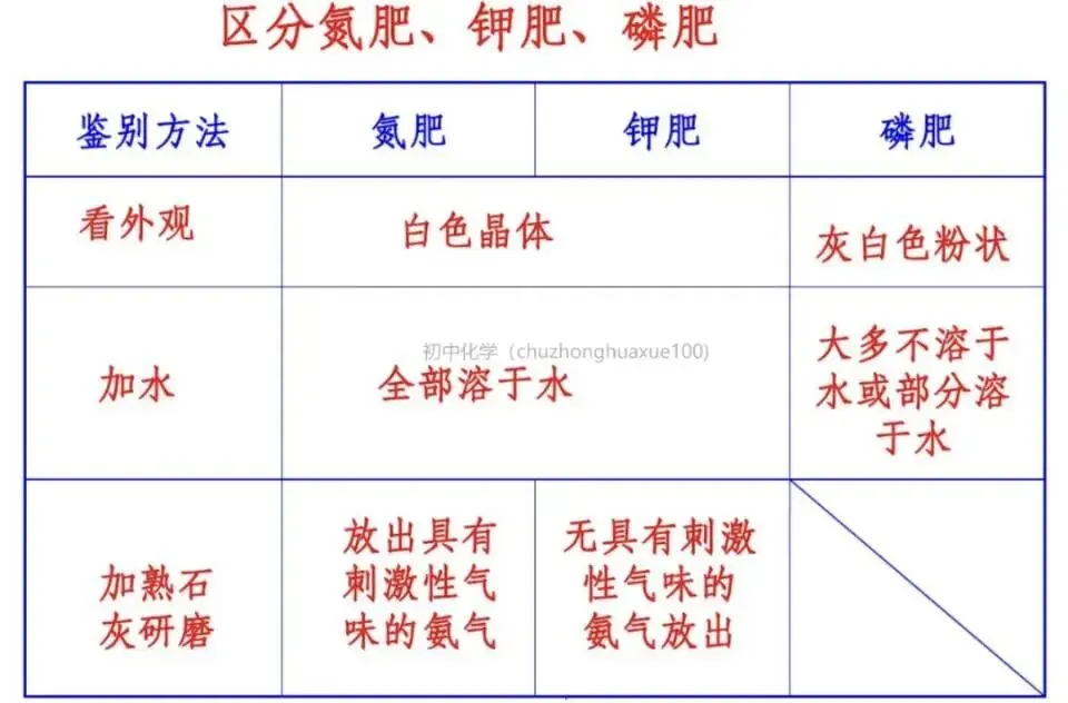 【中考化学】全册常考重点知识(总复习) 第39张