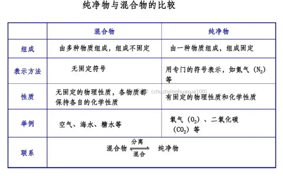 【中考化学】全册常考重点知识(总复习) 第41张