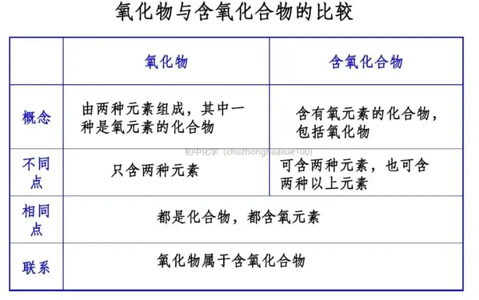 【中考化学】全册常考重点知识(总复习) 第42张