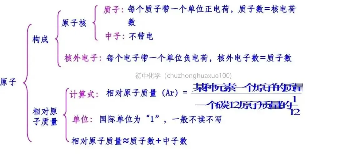 【中考化学】全册常考重点知识(总复习) 第45张