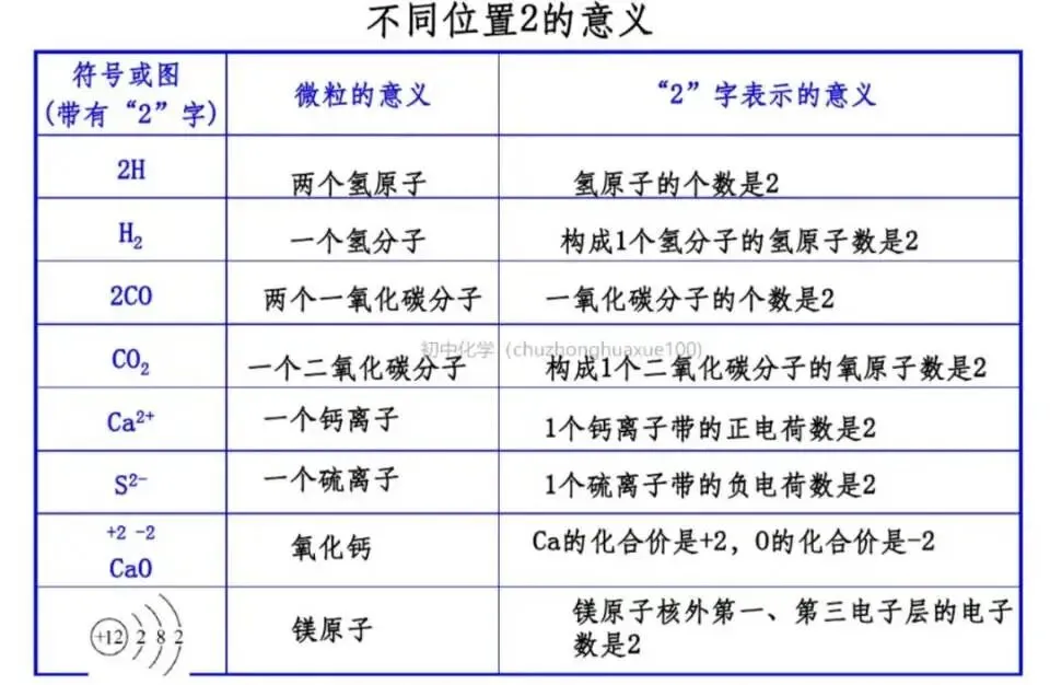 【中考化学】全册常考重点知识(总复习) 第51张
