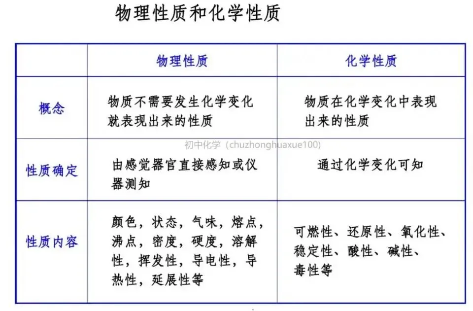 【中考化学】全册常考重点知识(总复习) 第53张