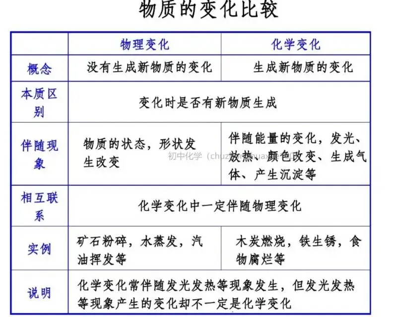 【中考化学】全册常考重点知识(总复习) 第54张
