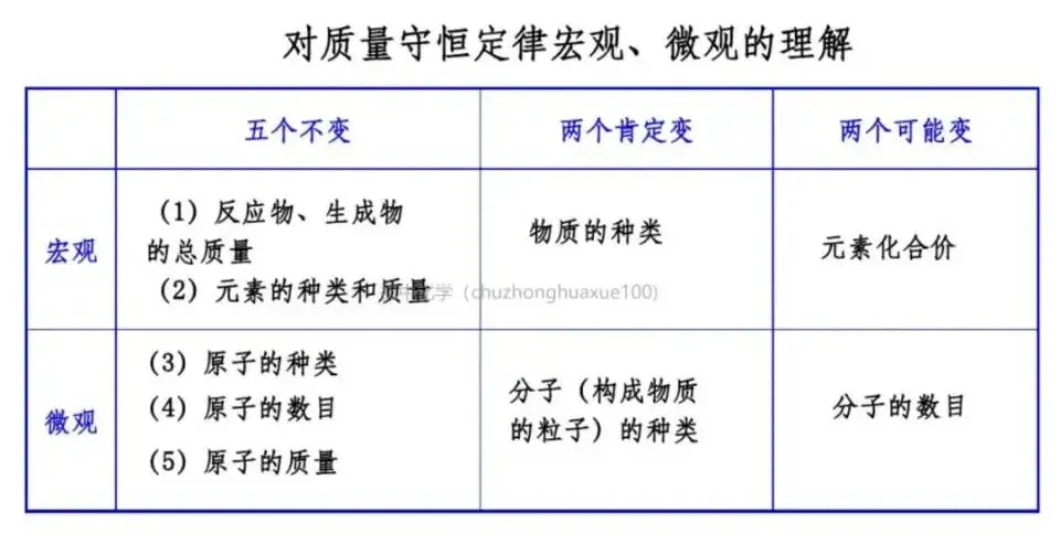 【中考化学】全册常考重点知识(总复习) 第56张