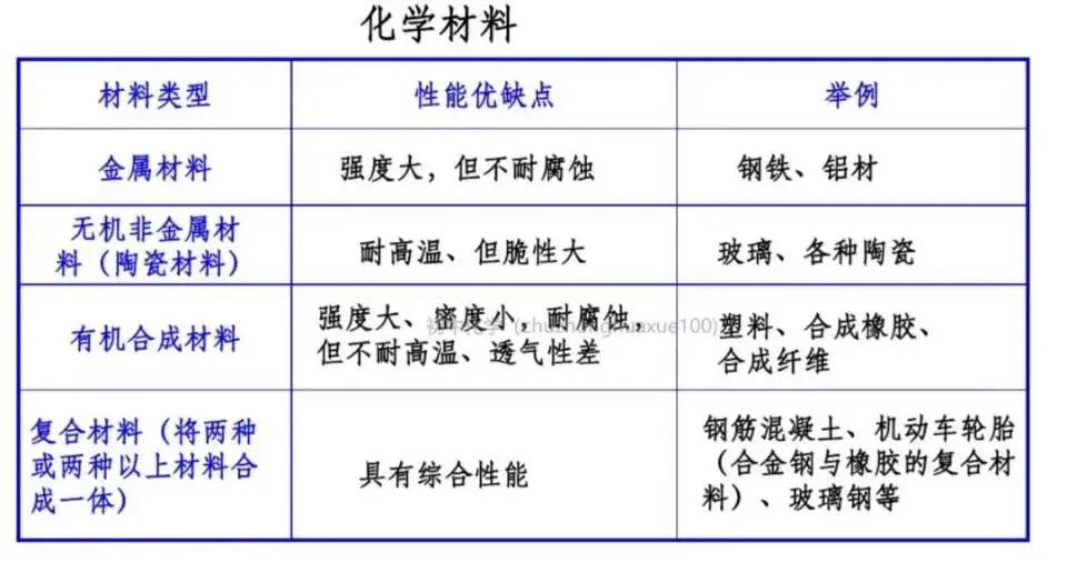 【中考化学】全册常考重点知识(总复习) 第68张