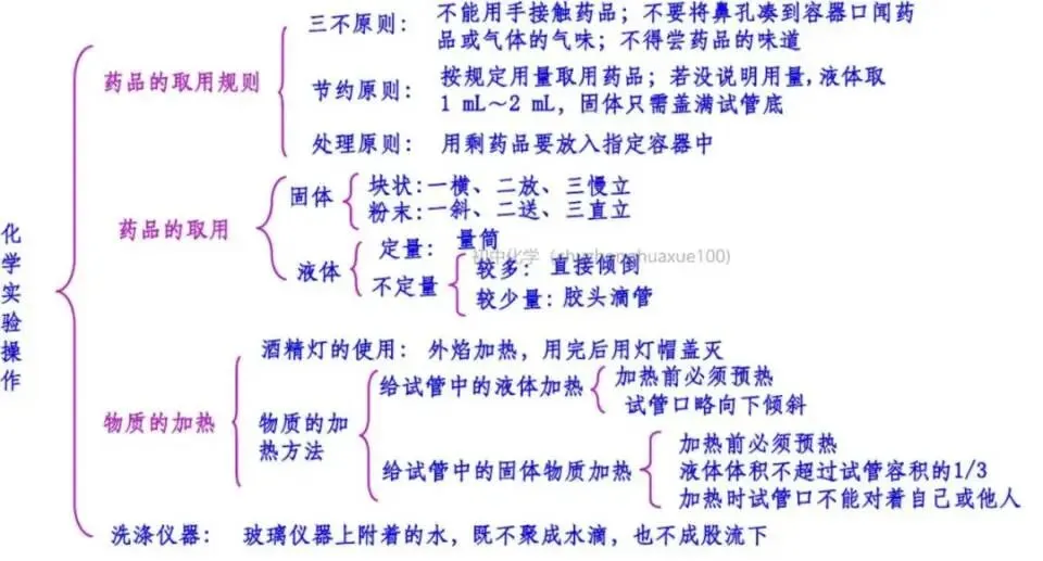 【中考化学】全册常考重点知识(总复习) 第70张
