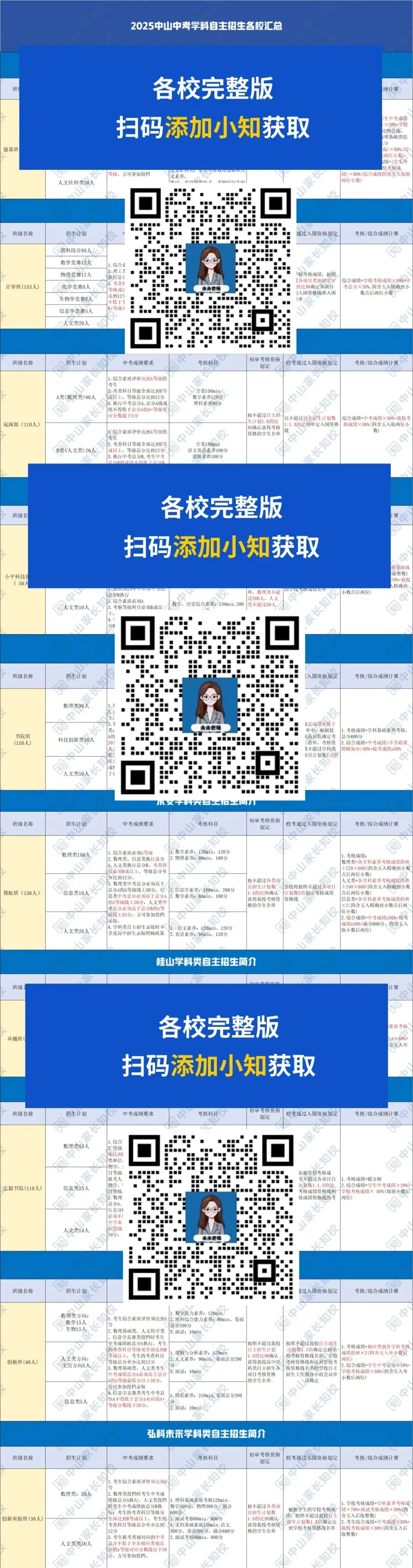 中山中考自主招生信息大全!这一篇全是干货! 第3张