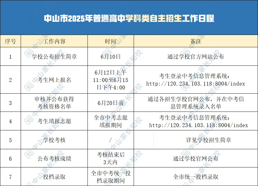 中山中考自主招生信息大全!这一篇全是干货! 第5张