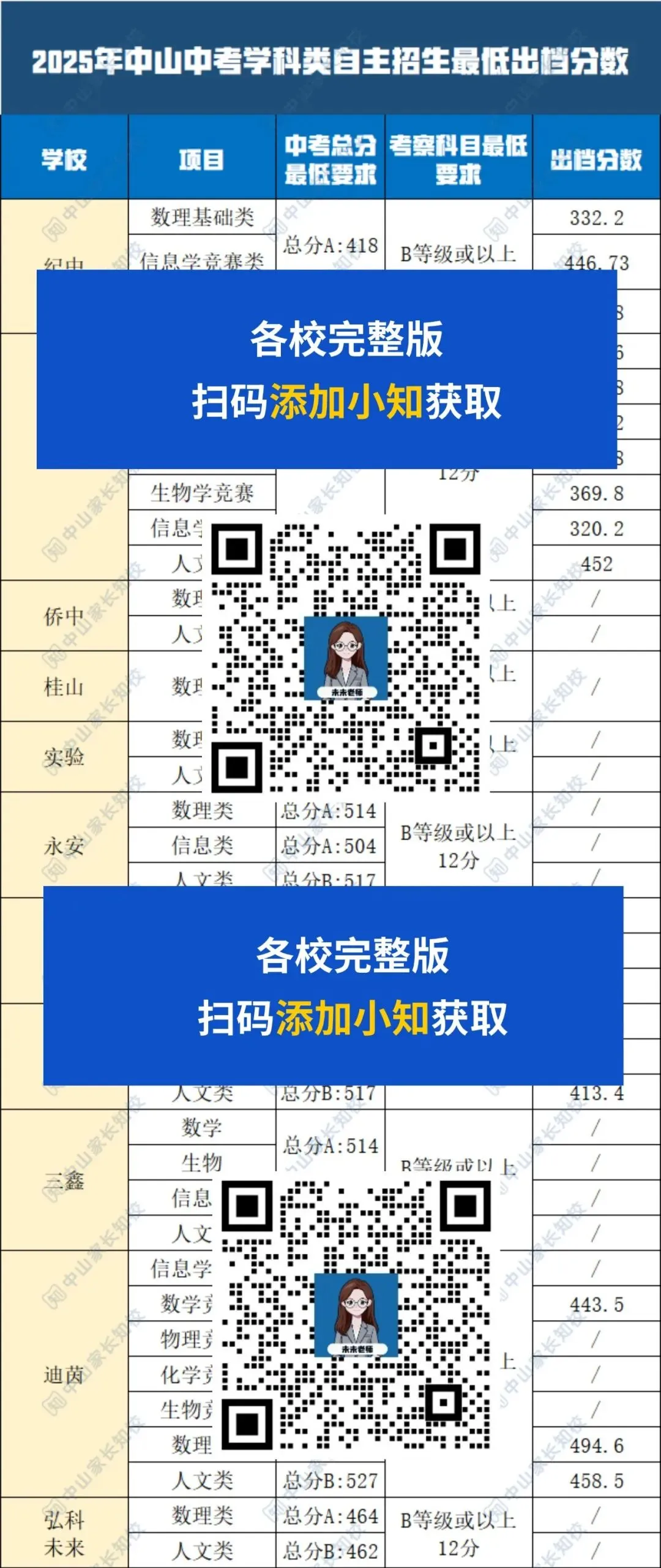 中山中考自主招生信息大全!这一篇全是干货! 第7张