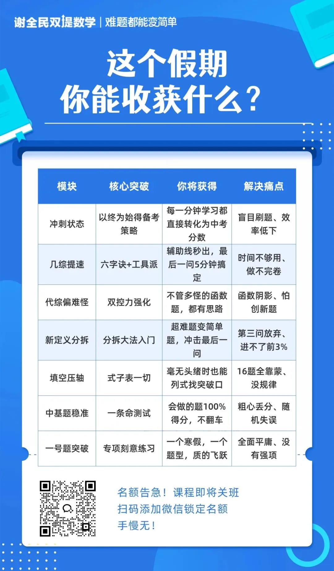 中考逆袭的最后窗口期如何把握? 第4张
