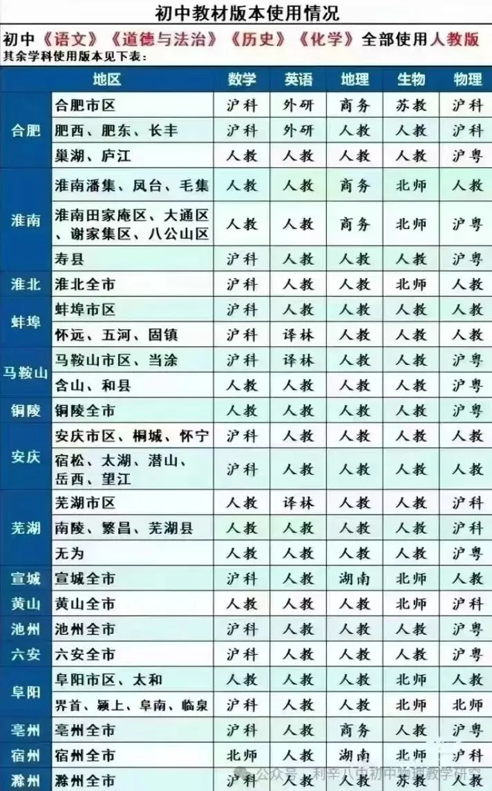 2026年中考联考一模(JS10教育联盟初中学业水平学情调研)数学试题及解析 第5张