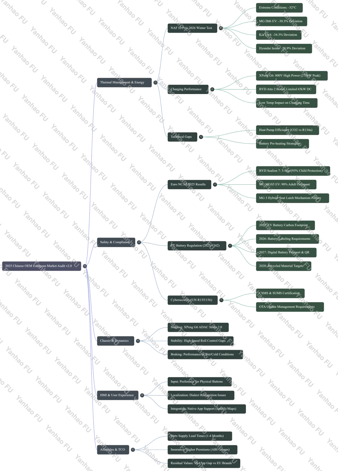 出海“期中考”:中国电动汽车在欧洲的思考 第3张