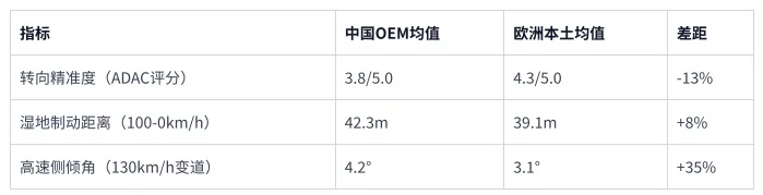 出海“期中考”:中国电动汽车在欧洲的思考 第4张