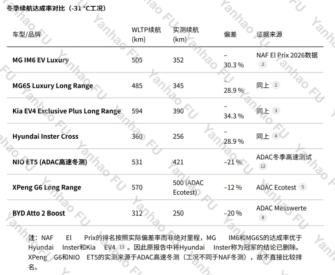 出海“期中考”:中国电动汽车在欧洲的思考 第5张