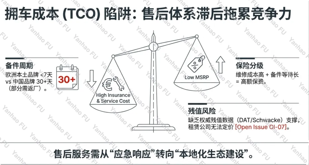 出海“期中考”:中国电动汽车在欧洲的思考 第6张