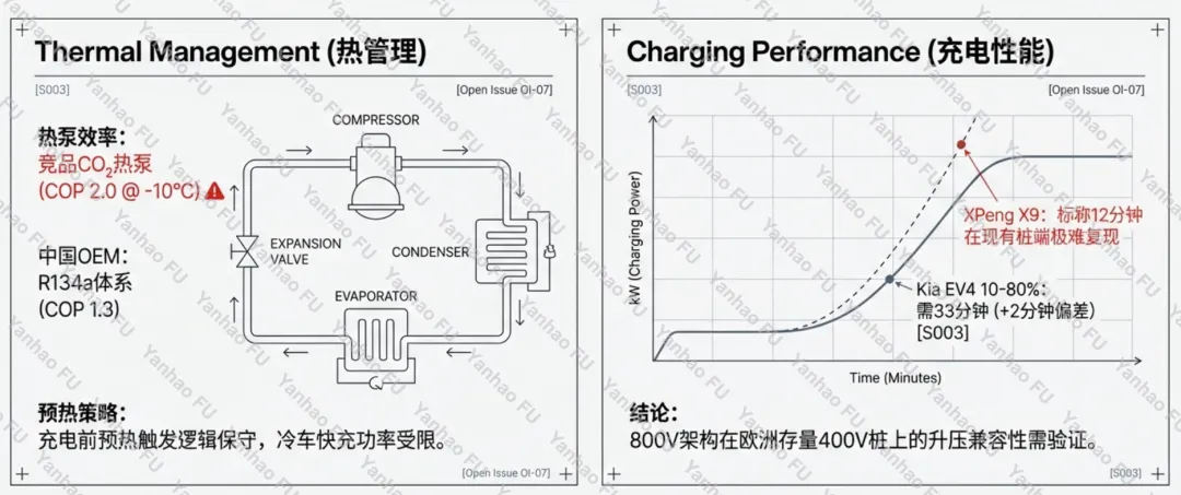 出海“期中考”:中国电动汽车在欧洲的思考 第7张