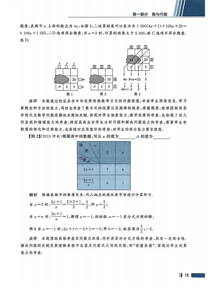 数学考试指南 | 2026年河北省中考数学考试指南 第24张