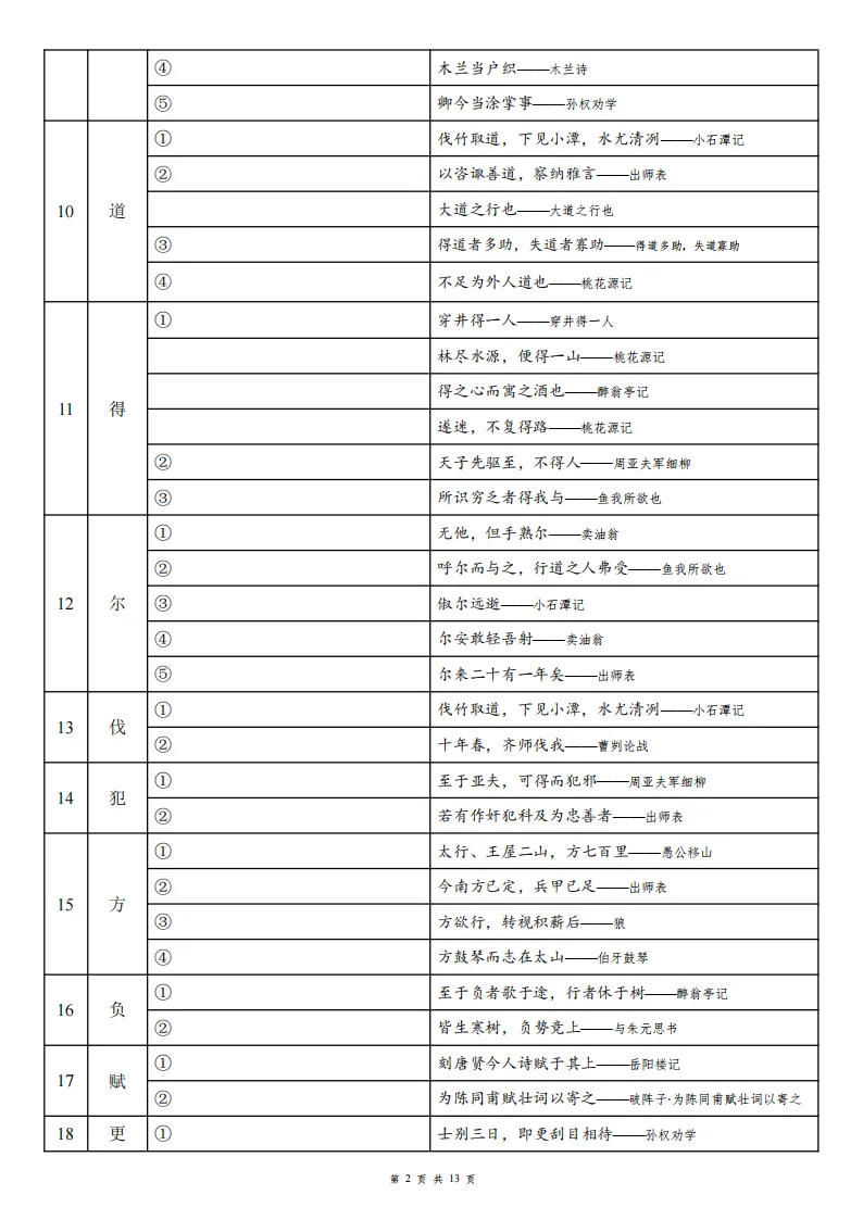 寒假提前背|26届上海中考必考文言文150个实词&虚词每日一练打卡(背诵版+默写版) 第5张