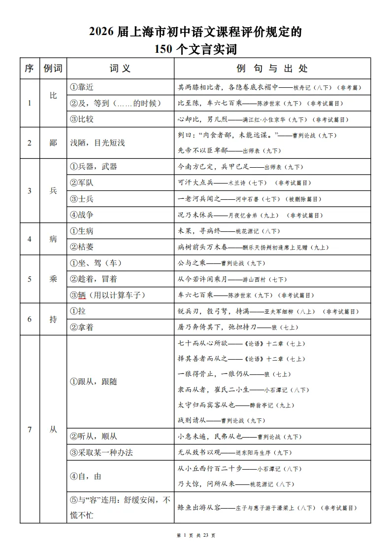 寒假提前背|26届上海中考必考文言文150个实词&虚词每日一练打卡(背诵版+默写版) 第7张
