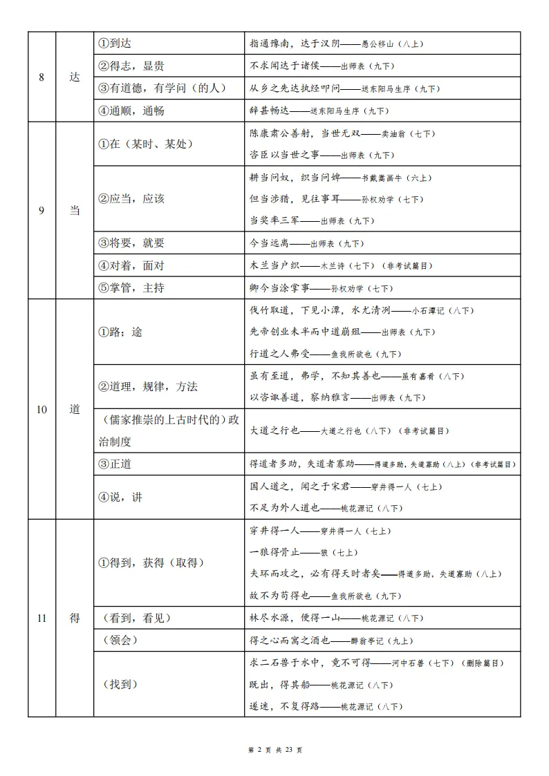 寒假提前背|26届上海中考必考文言文150个实词&虚词每日一练打卡(背诵版+默写版) 第8张