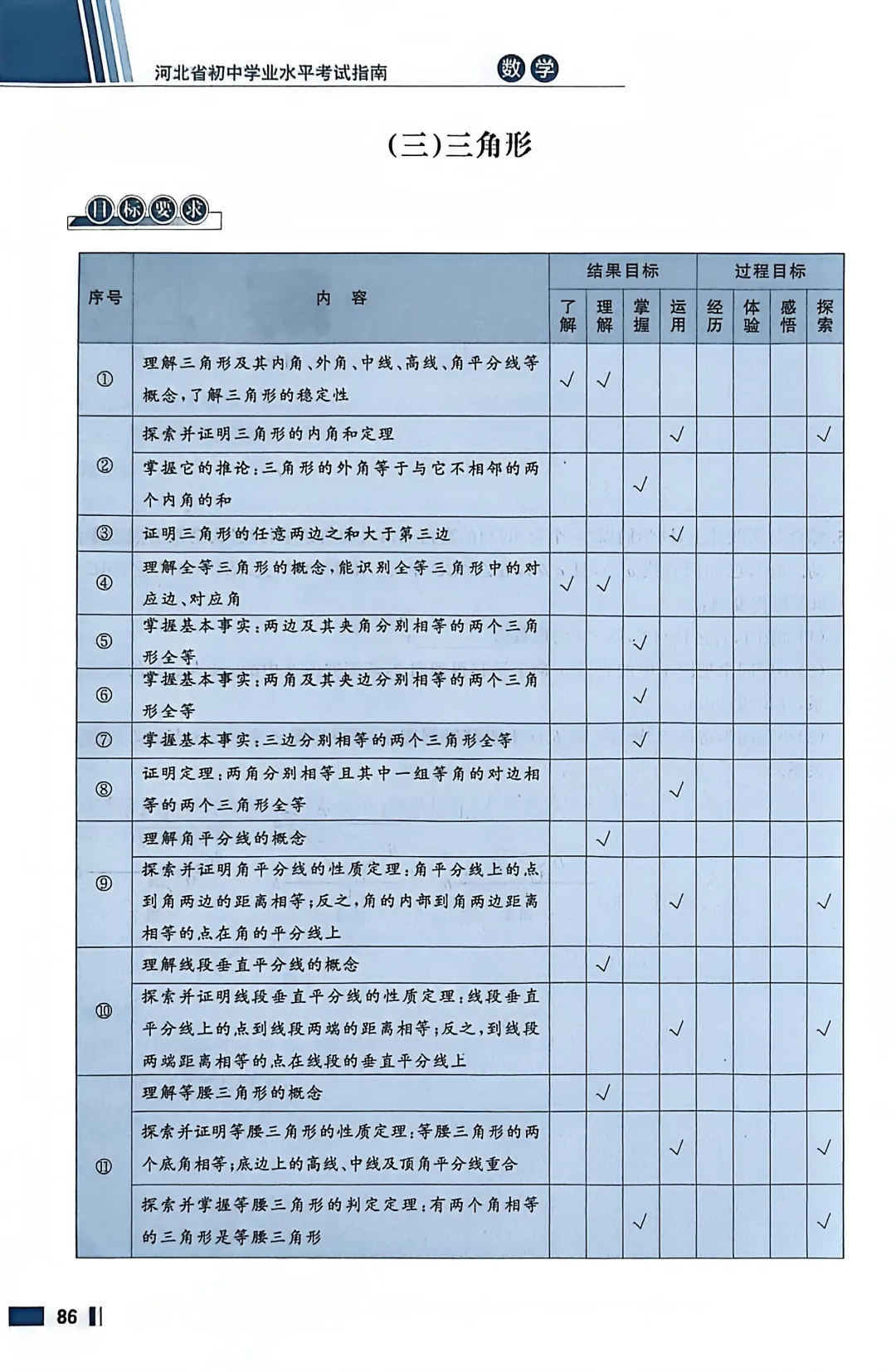 数学考试指南 | 2026年河北省中考数学考试指南 第108张