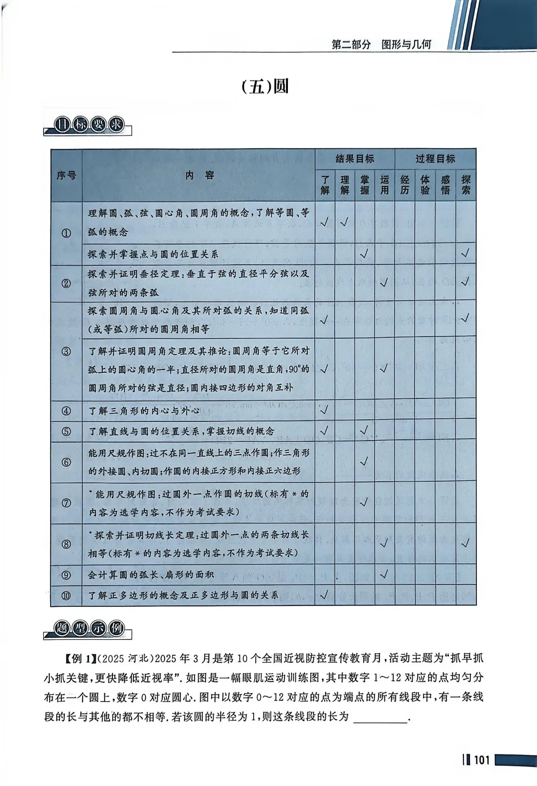 数学考试指南 | 2026年河北省中考数学考试指南 第126张