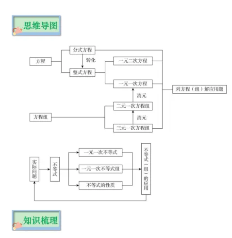 直接发!广州中考数学必备知识点,少量高清学习资源! 第3张